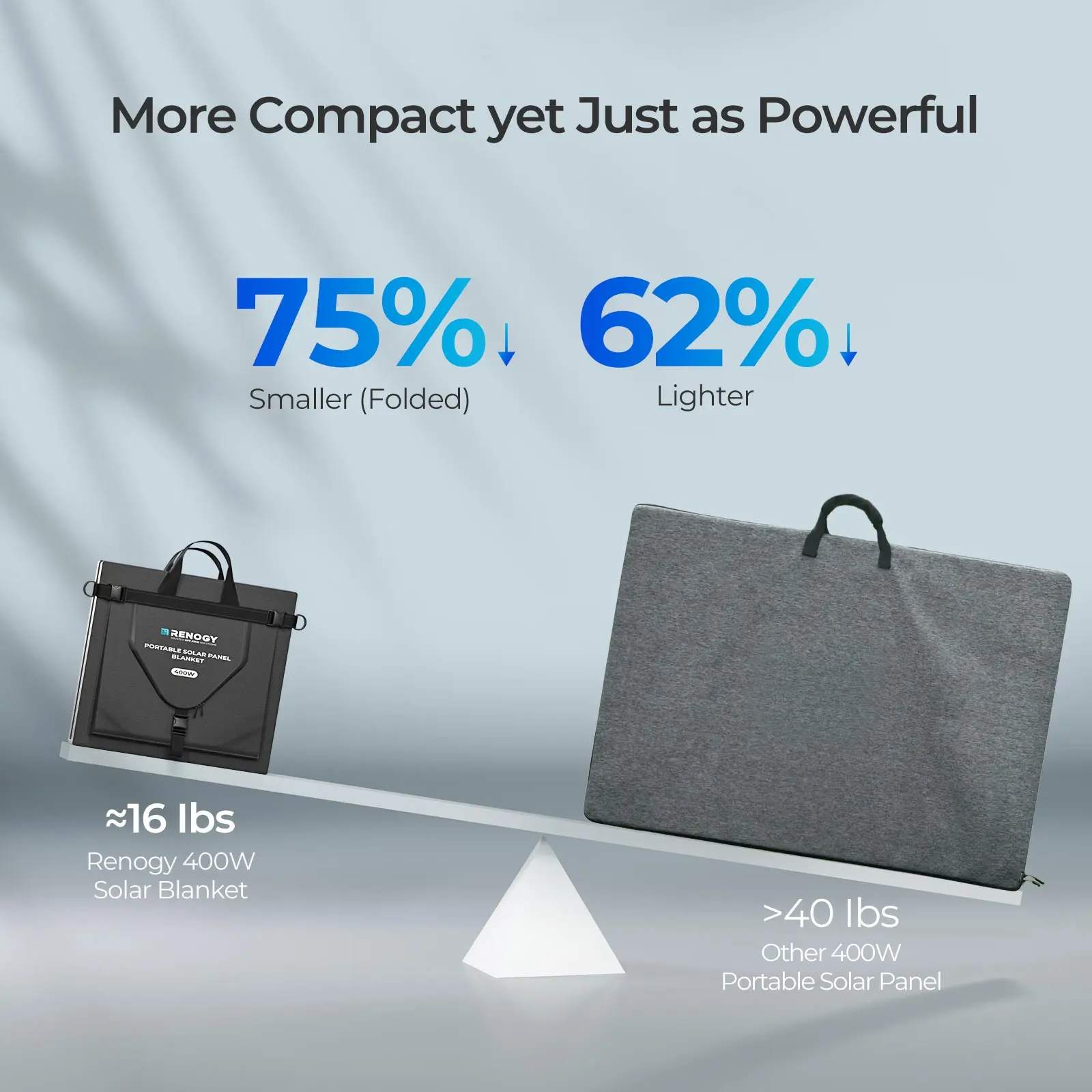 Thumbnail 4 - #17 Latest Generators Updates