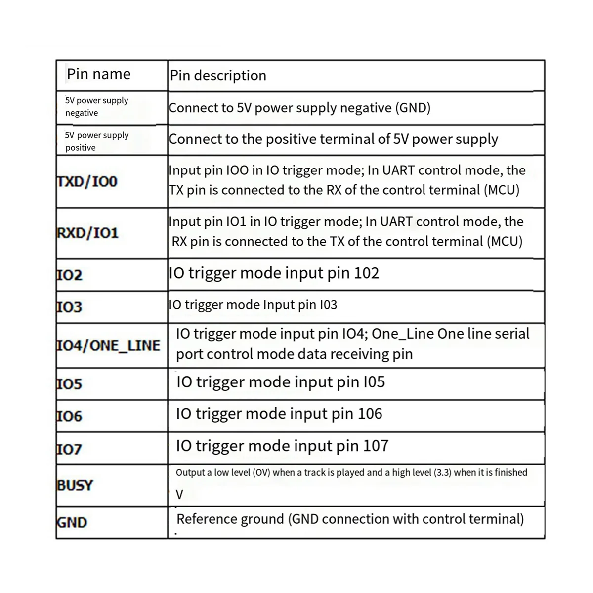 음성 사운드 재생 모듈 MP3 플레이어 모듈 UART I/O 트리거 클래스 D 증폭기 보드 5W DY-SV5W-AB01