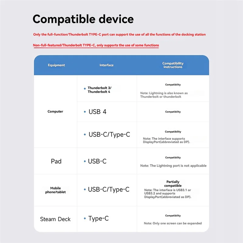 

Qy-14-In-1 USB-C Docking Station PD100W Laptop Charging 2DP&2HDMI-Compatible For PC Laptop Accessories