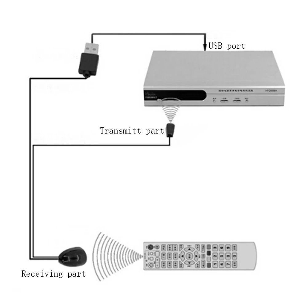 IR Infrared Remote Control Receiver Extender Repeater Emitter USB Adapter