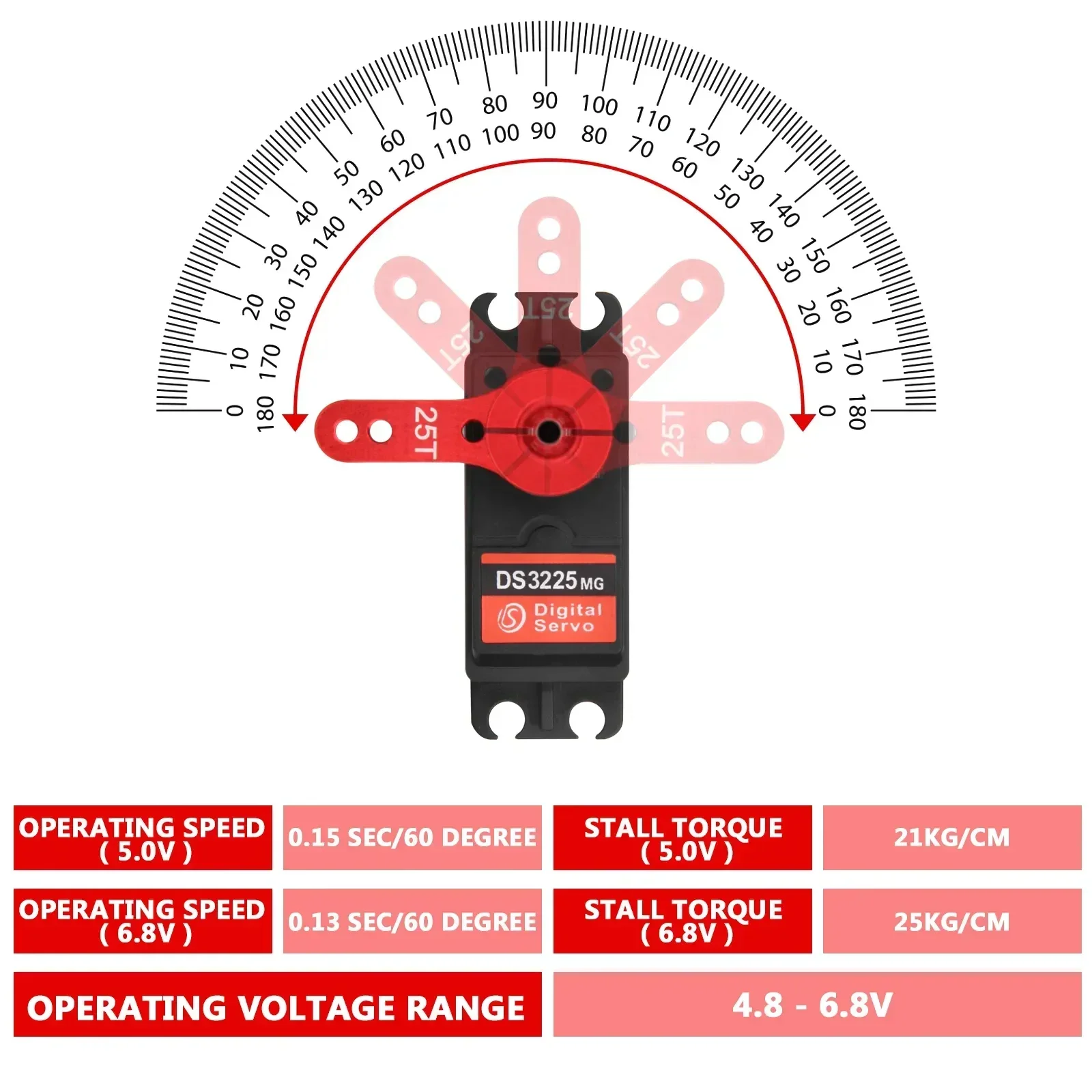 DS3225 Digital Servo Dsservo IP66 tahan air kecepatan tinggi gigi logam 25KG 180/270 derajat Motor Baja untuk 1/8 1/10 1/12 skala mobil RC