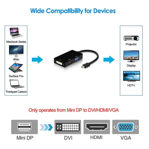 Кабель-адаптер Mini DisplayPort - HDMI 4K VGA DVI 3-в-1 1080P Thunderbolt Mini DP - VGA HDMI DVI для ноутбуков Mac HDMI-mini-DisplayPort отзывы - №7