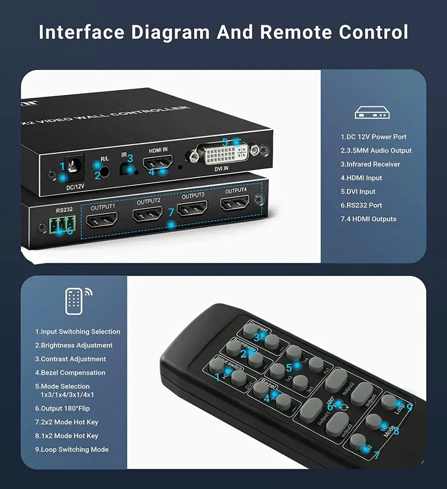 Controlador de Video HD DVI 1080P 60Hz, procesador de pared de salida IR RS232, caja de empalme de TV, rotación de 180 grados, 1x2, 1x3, 1x4, 2x1, 3x1, 4x1, 2x2