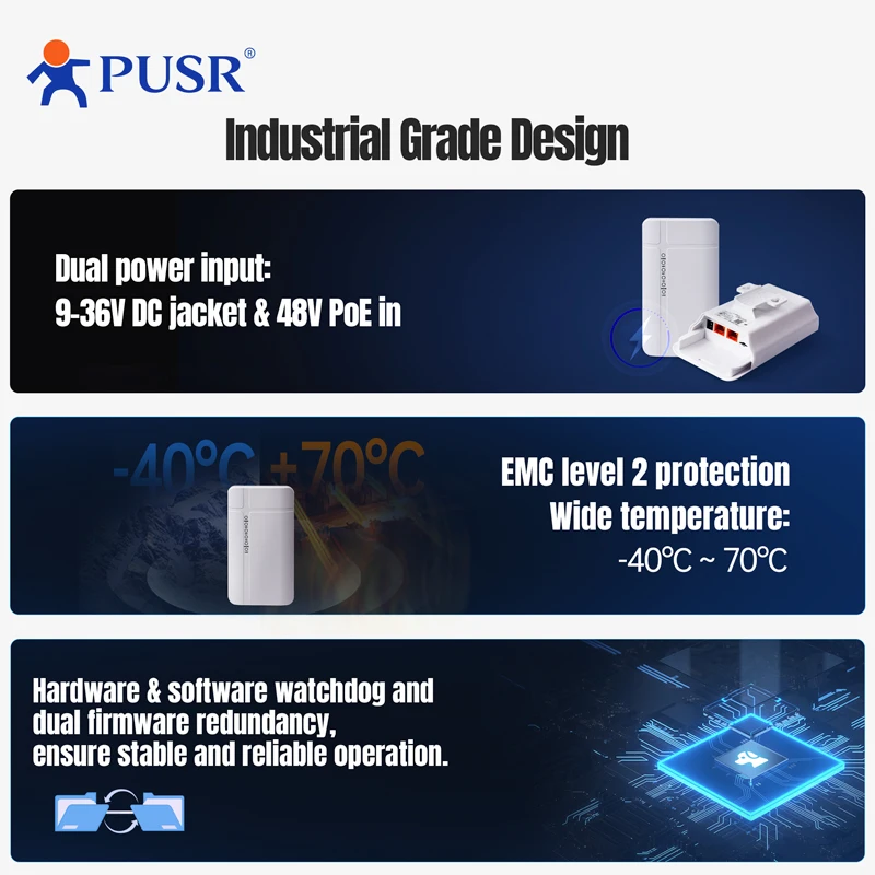 PUSR 아웃도어 4G LTE 라우터 CPE 강화 와이파이 셀룰러 모듈 듀얼 이더넷 포트 POE 전원 IP65 방수 글로벌 밴드 USR-AP510