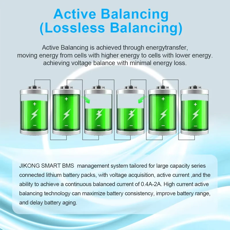 JIKONG JKBMS Smart Active BMS 8S-24S Li-ion/ Lifepo4/ LTO 0.6A Battery Balance Management System 40A 60A 100A 150A 200A BMS view 4