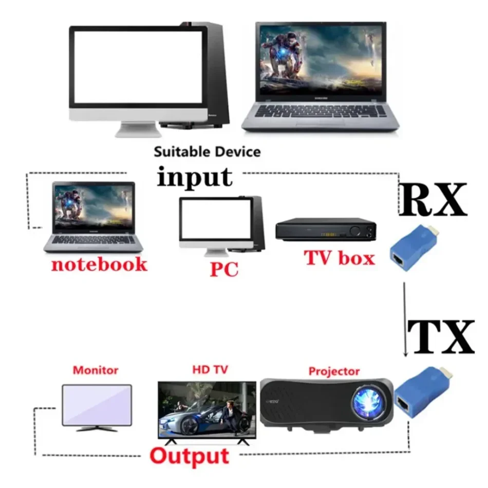 4K HDMI-compatible Extender to RJ45 LAN Network Extension TX RX Cat5e CAT6 Ethernet Cable 30M For PS3 HDTV HDPC DVD STB