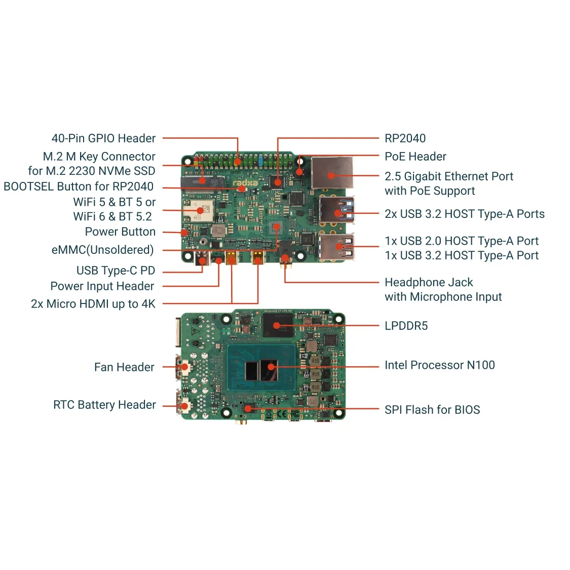 Radxa X4 with N100, Dual 4K Output, 2.5Gbps Ethernet, PCIe 3.0 M.2 M Key, WiFi 5/6, High-Performance SBC