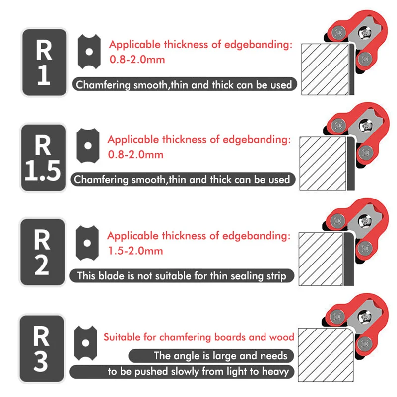 Houtbewerking Trimmes Hoek Handmatig Schaafmes Afschuining Ronde Hoekschraper Gereedschap Handgereedschap Hout Ontbraamgereedschap