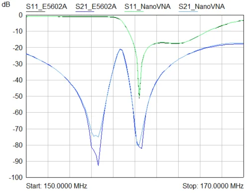 NanoVNA ناقلات شبكة محلل 50 كيلو هرتز-900 ميجا هرتز الموجات الدائمة الموجات القصيرة MF HF VHF UHF هوائي محلل الرقمية نانو VNA تستر