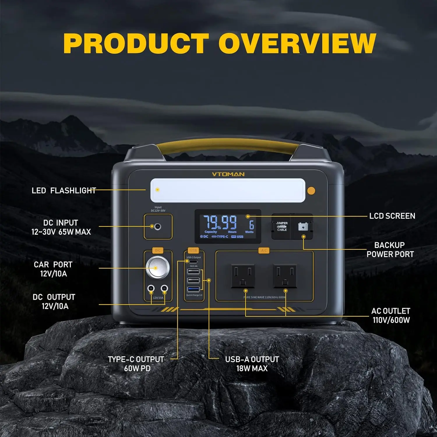 600W Portable Power Station, LFP Battery Powered Generator with 2x 600W AC Outlets (Surge 1200W), 4x USB ports, 3x DC Output