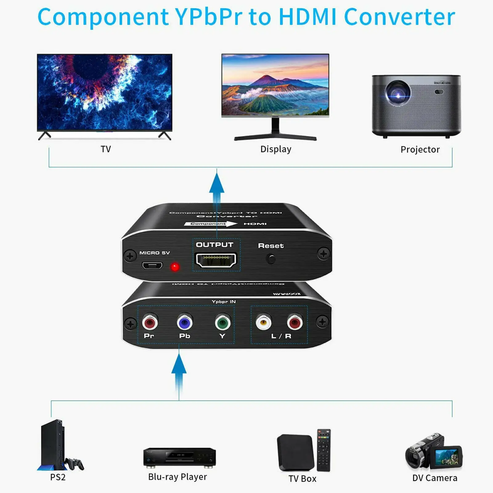 1080P Component to HDMI Converter YPbPr L/R RCA Stereo Audio to HDMI Converter Adapter for HDTV PS2 PS3 HDVD Player Wii Xbox