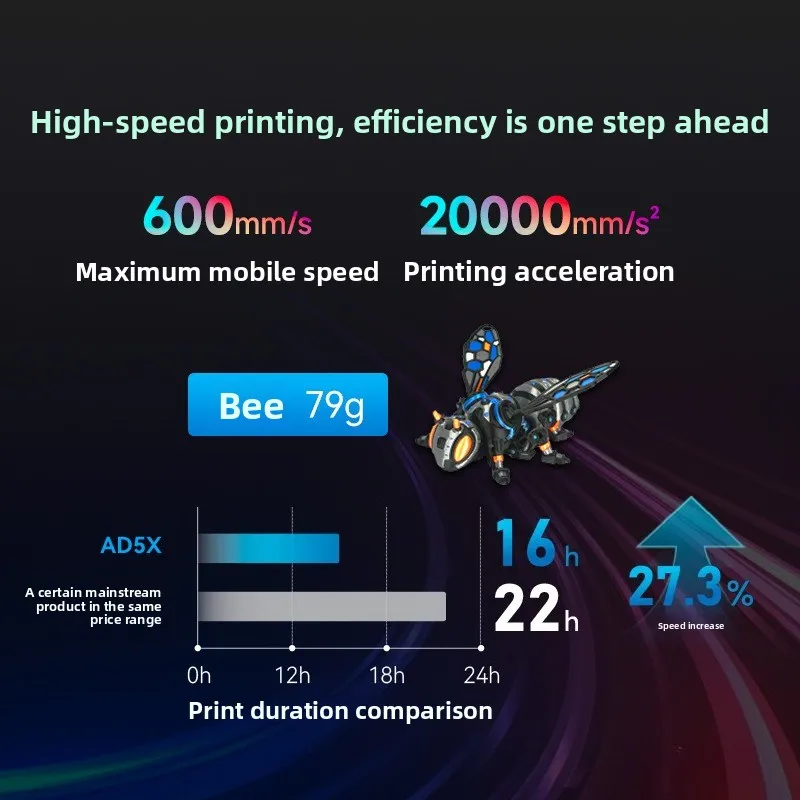 For AD5X High Speed Multi-Color Printing Fully Automatic Leveling FDM Desktop Easy-to-Use 3D Printer