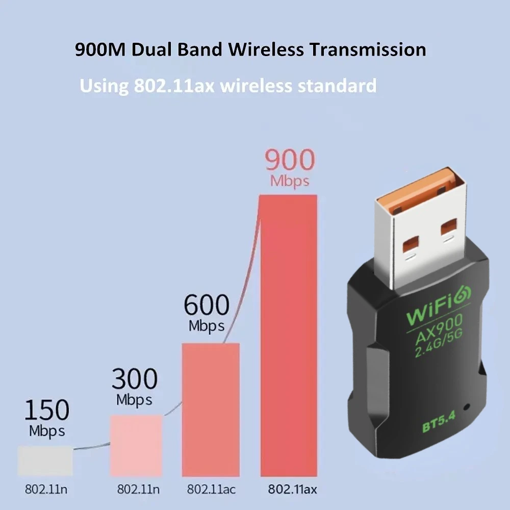 900Mbps WiFi 6 USB Adapter 2 in 1 Bluetooth 5.4 Wifi 6 Network Card 2.4G 5G Wireless USB Dongle Receiver Free Driver For PC