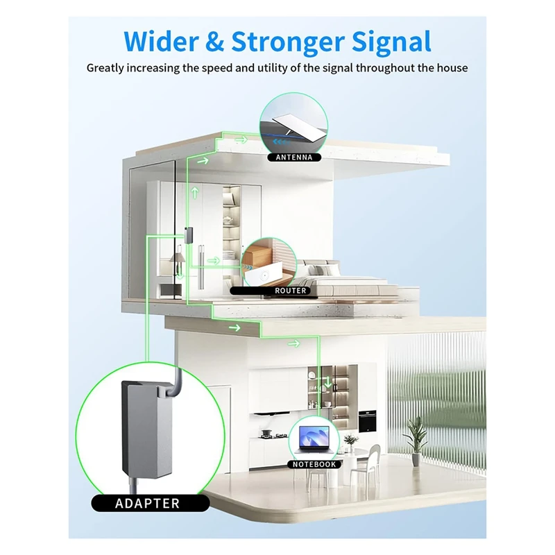 Ethernet Adapter For Wired External Network, Connection For Starlink Actuated Gen 2 With Starlink Satellite Dish, RJ45