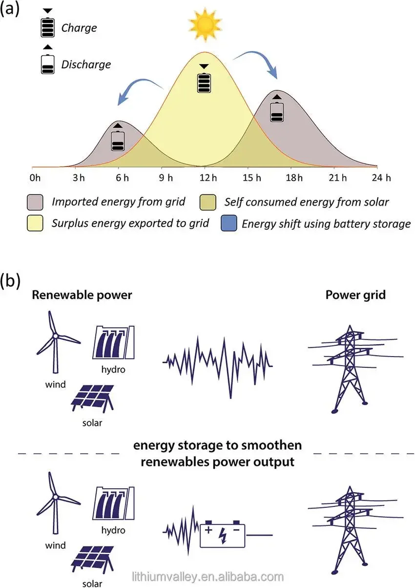 ليثيوم فالي 10KW نظام الطاقة الشمسية 15KW ESS على الشبكة خارج الشبكة نظام الطاقة الشمسية الهجين الطاقة المنزلية