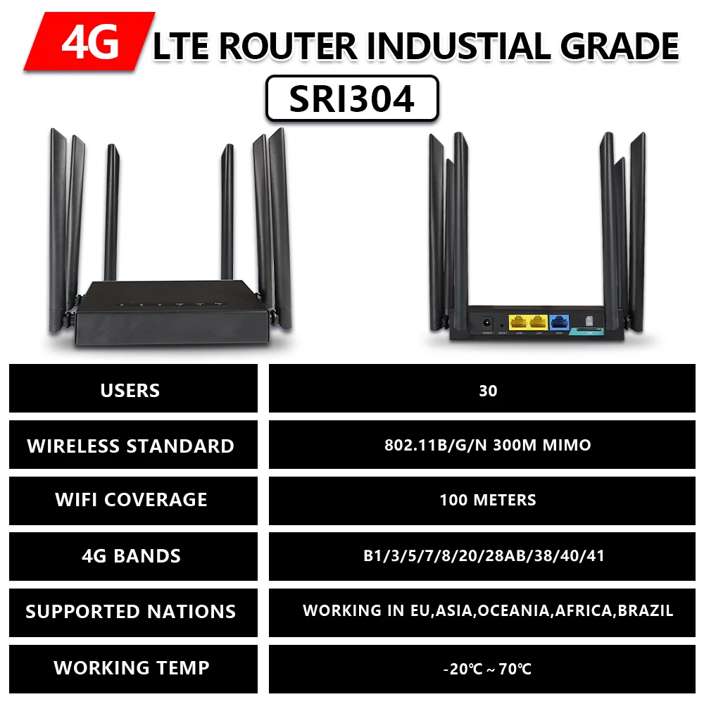 OPTFOCUS 4G LTE Modem 3LAN 300Mbps Long Range WIFI With Sim Card Slot For 4G SIM Router Wireless Routeur With Band 28 AB