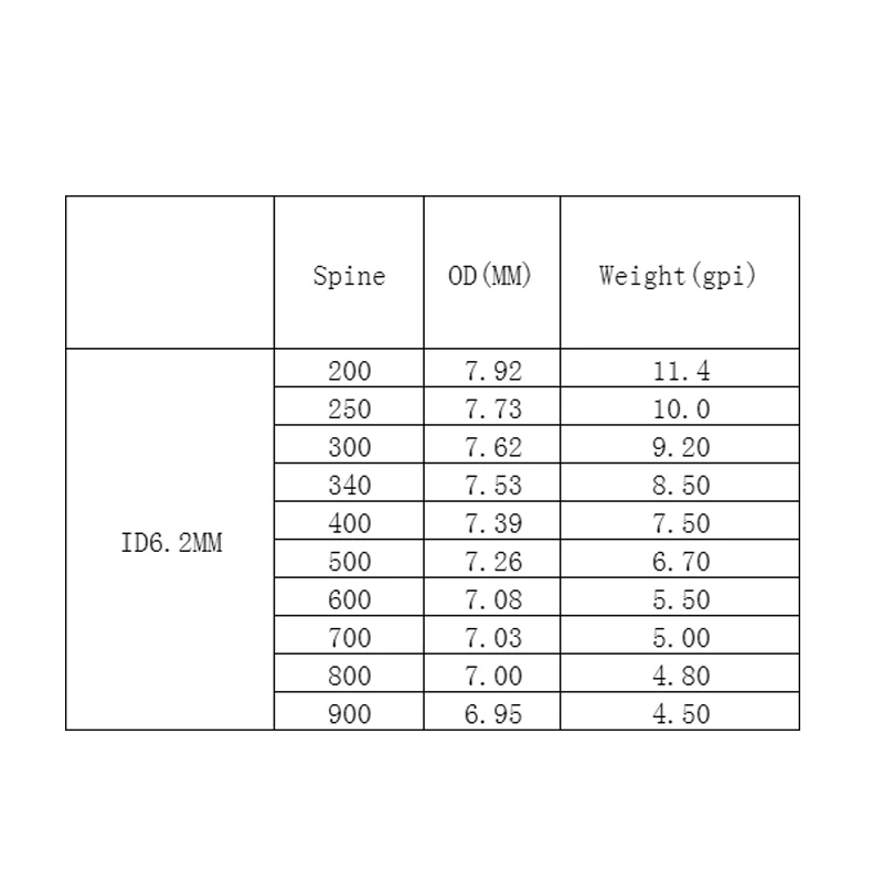 6 szt. Strzały karbonowe łucznicze Sp300 340 400 500 600 identyfikator 6.2MM 5 cali z piórami z indyka 75gr z końcówkami akcesoria myśliwskie z kokardą