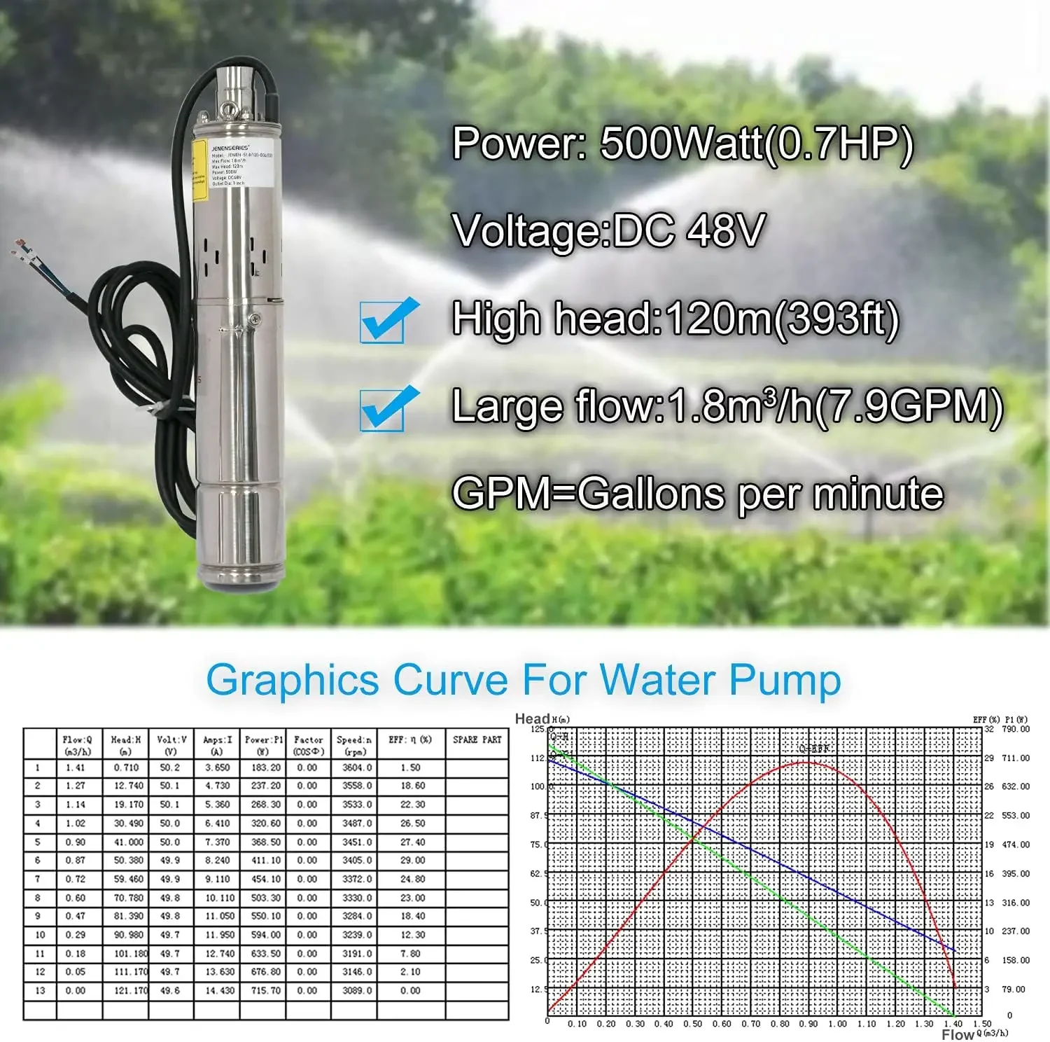 JENENSERIES Pump 500W DC 48V Solar Water Pumps, Max head 393ft,7.9GPM Flow，3 inch Solar deep well submersible Pumps