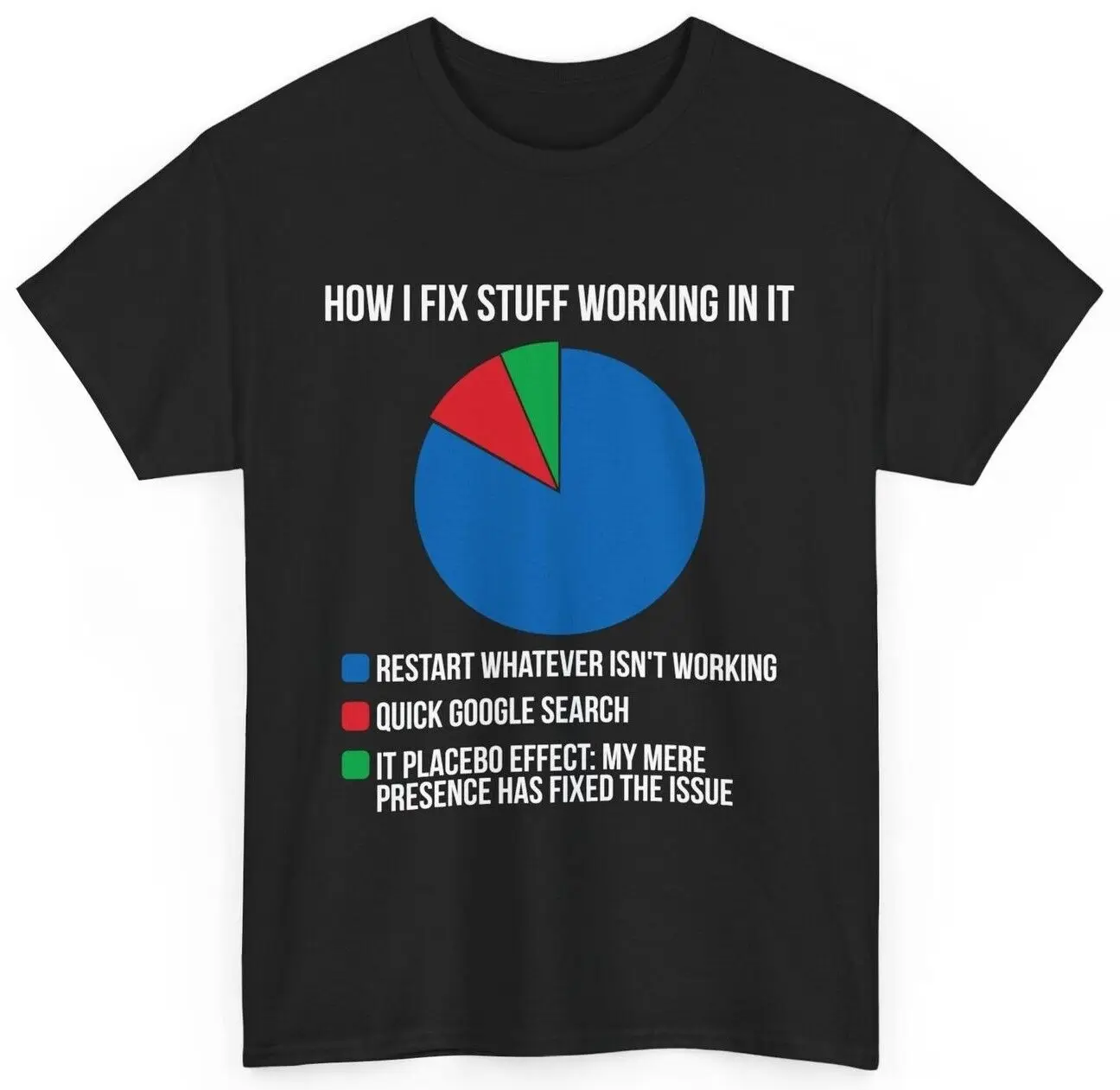 Technical Support Shirt, How I Fix Stuff Working In It Shirt, Coding T-shirt