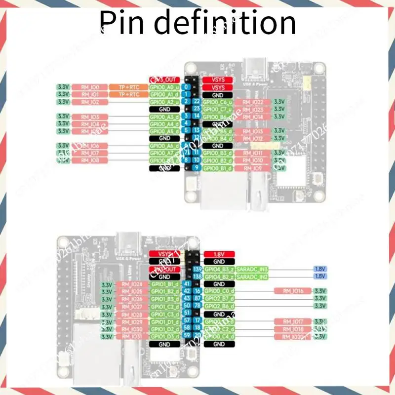 

-A21Z Lyra Ultra RK3506B 8 ГБ встроенного EMMC, без Wi-Fi6, без Poe с портом аудио и дисплея Высокопроизводительный вычислительный модуль
