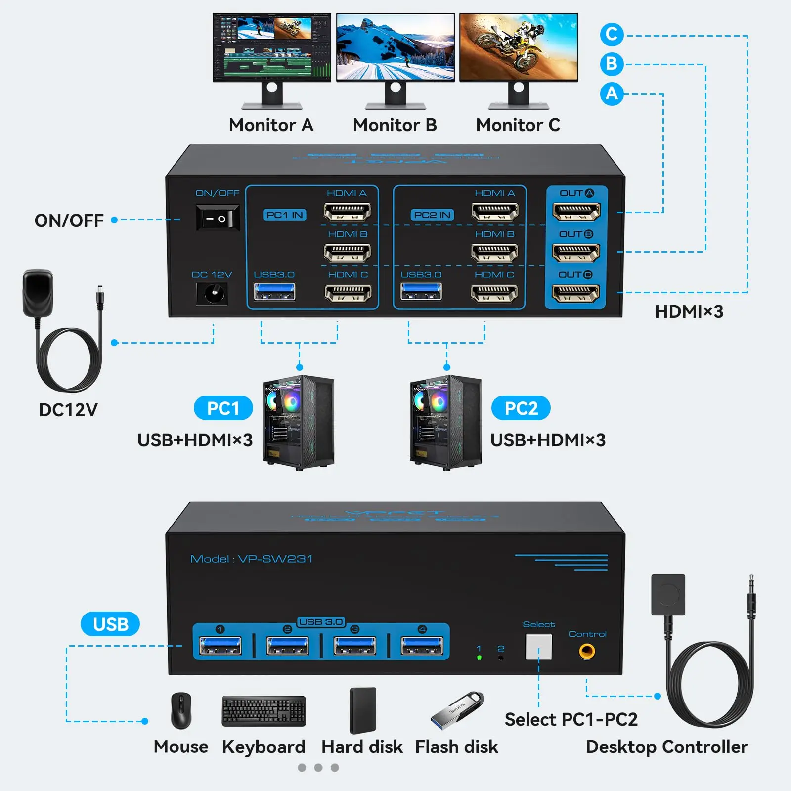 Imagem -02 - Hdmi Kvm Switch para Computadores Portas com Portas Usb Compartilhar Monitores pc Monitores Usb 3.0 8k60hz