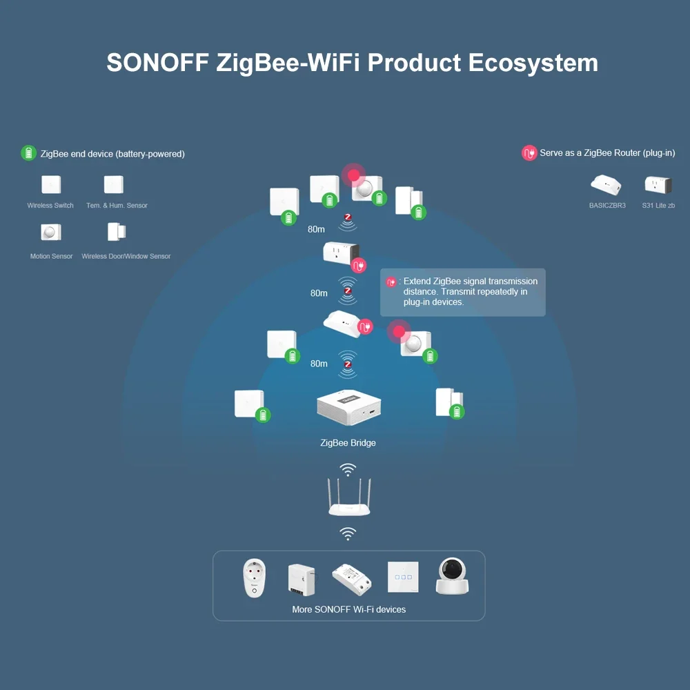 SONOFF SNZB-03 Zigbee 3.0 Motion Sensor Detector Smart Control Via eWeLink ZBBridge Required Work With Alexa Google Home