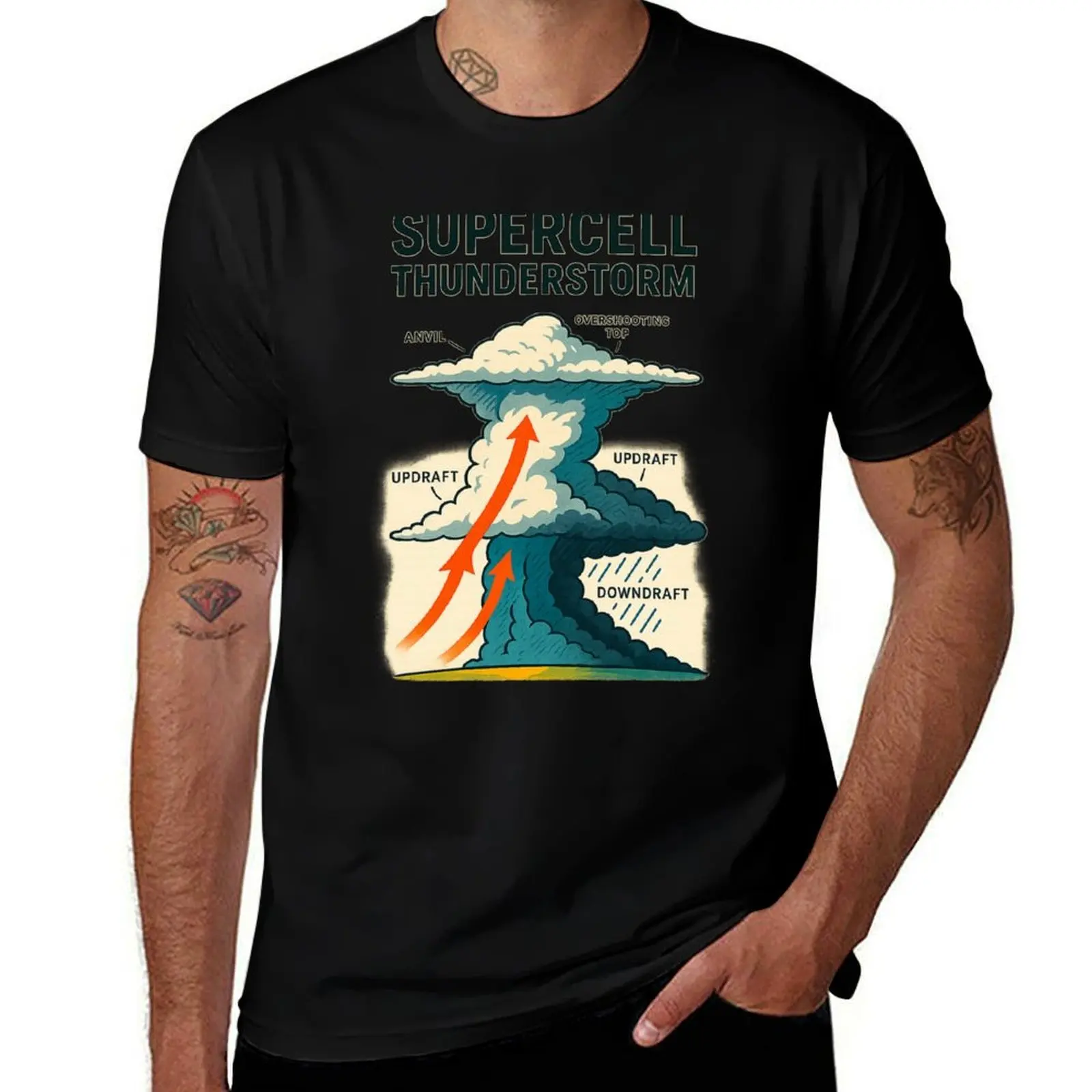 Схема Thunderstorm Supercell — футболка с изображением метеорологии и образовательной погоды, синий замок, синие арховческие черные футболки для мужчин