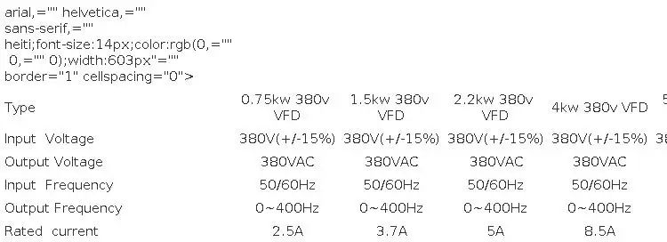 VFD 380 4KW AC 380V 1.5kW/2.2KW/4KW/5.5KW/7.5KW Variable Frequency Drive 3 Phase Speed Controller Inverter Motor VFD Inverter
