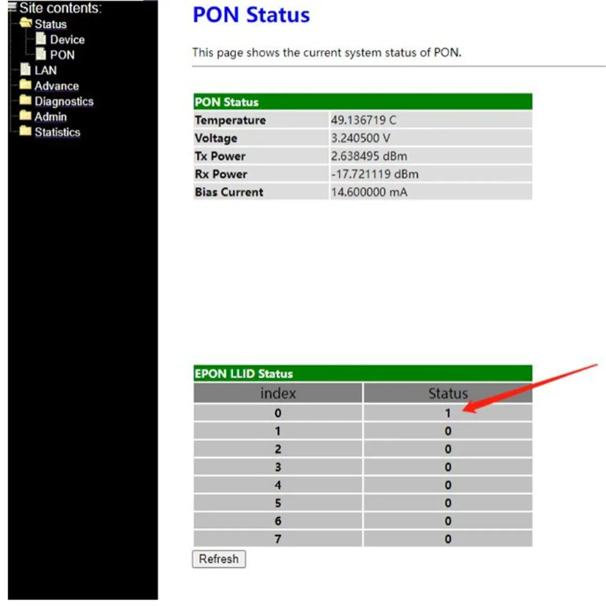 Déchets de anciers XPON ONU pour connecteur discreSC, OLT ONU, 1.25G, 2.5G, 1310Nm, 1490Nm, DDM, Pon Tech Ont, 20KM Modem, XPON = EPON, GPON