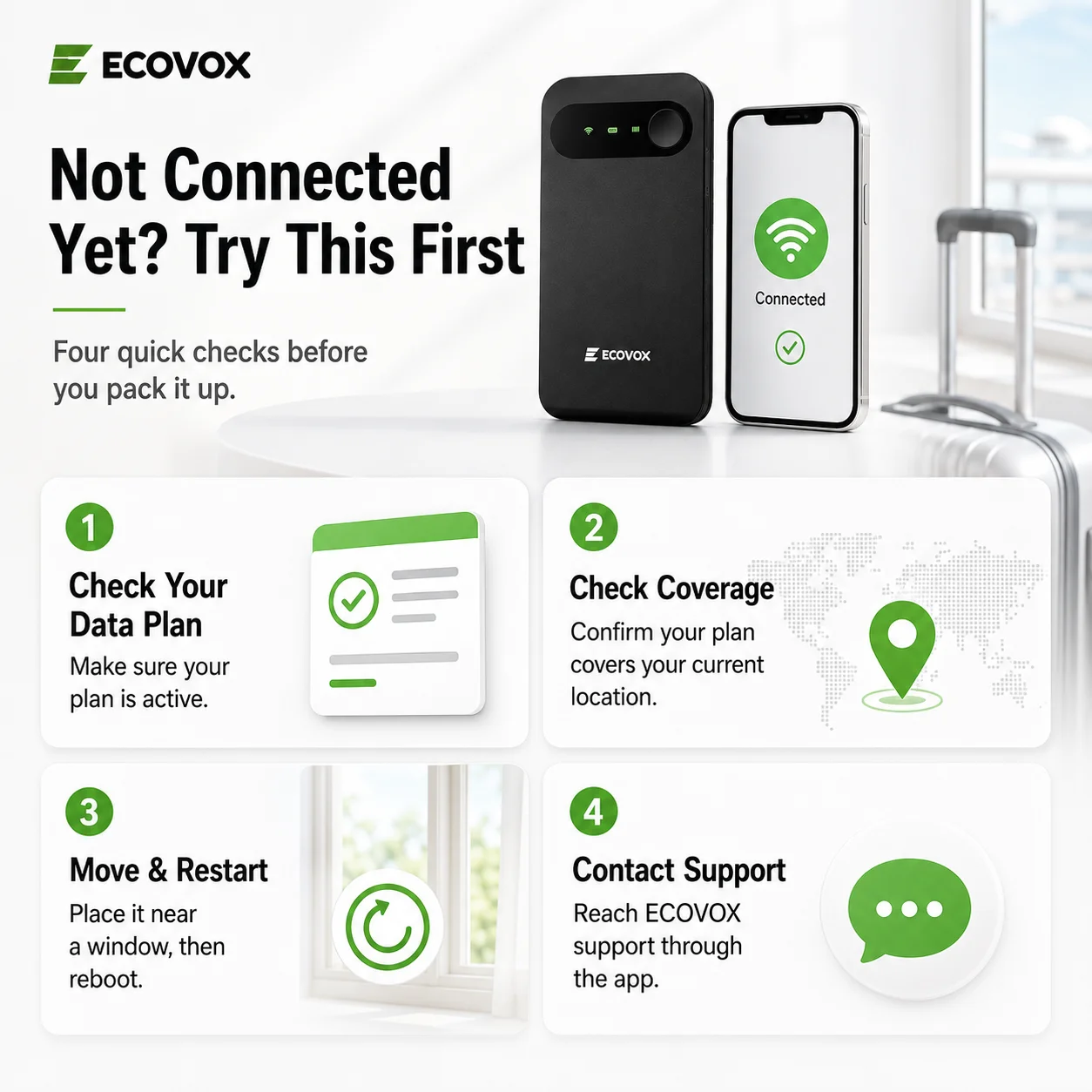 ECOVOX E1 Portable 4G LTE WiFi Hotspot, SIM-Free Mobile Router, Cloud SIM | Global Network Accessible, 3000mAh Capacity, Connect