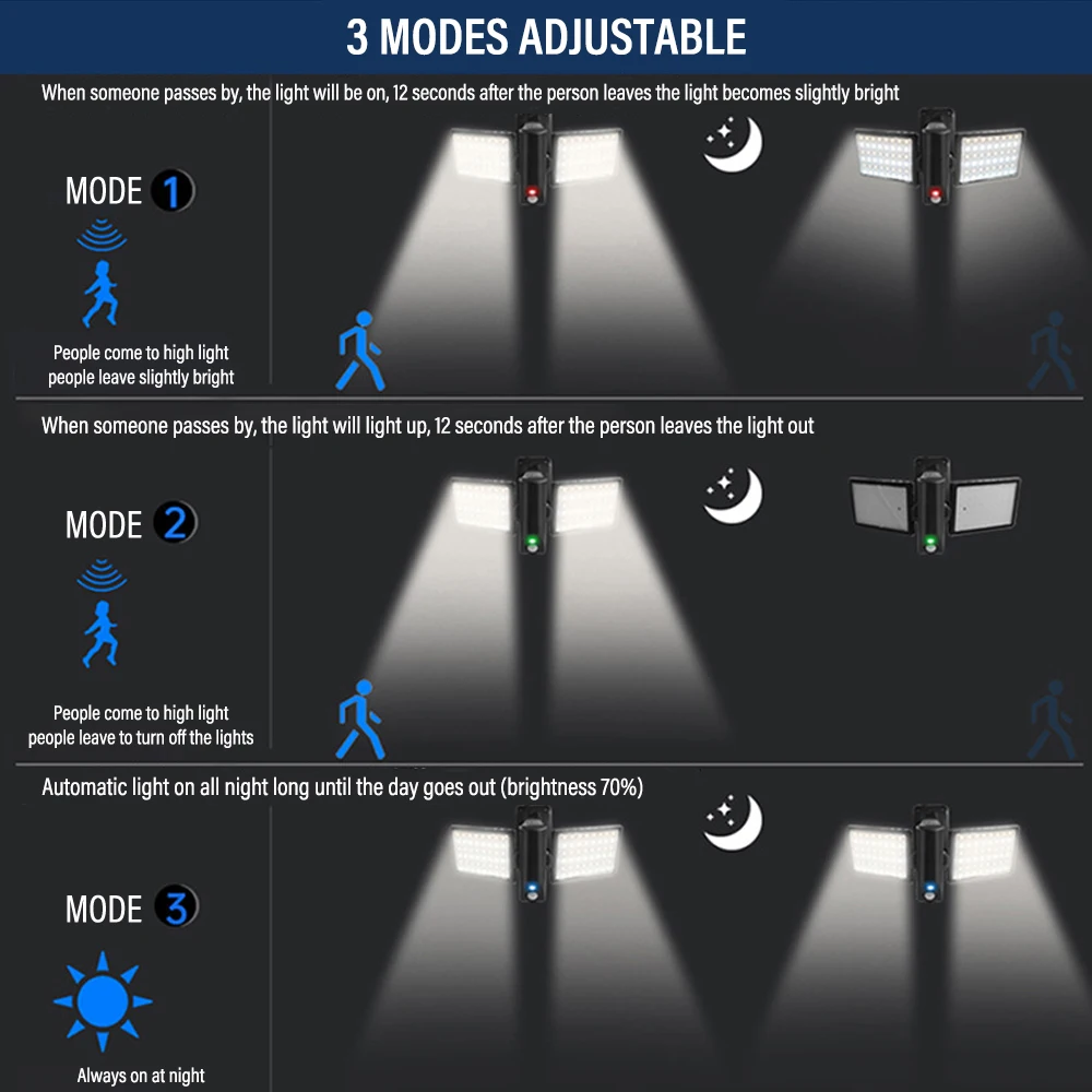 Outdoor Solar Light Split Type with Motion Sensor 96LED Wall Light 3 Modes IP65 Waterproof for Courtyard Garage Street Light