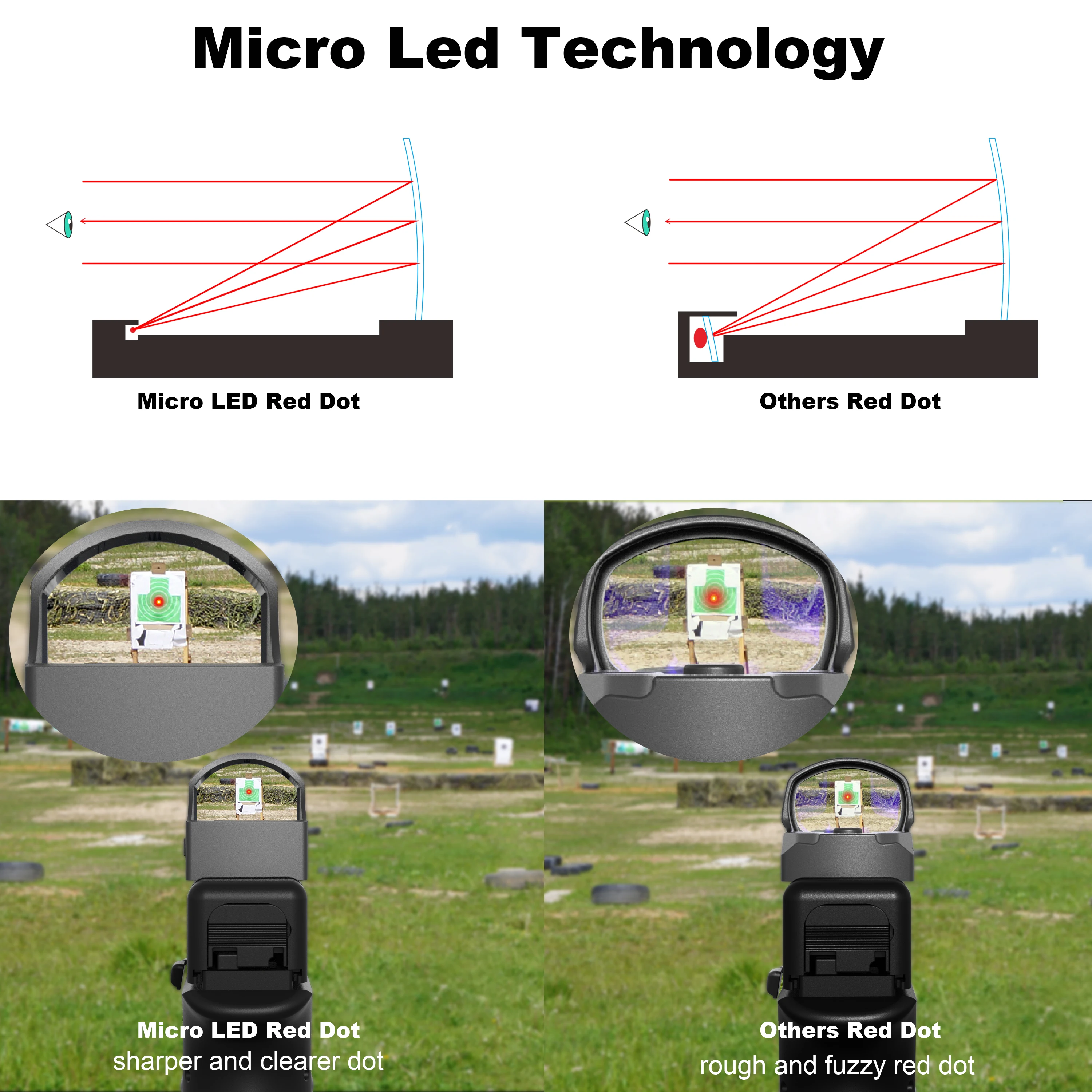 2 Moa Parallax-free Delta Footprint Red Dot Micro Led Reflex Sight Aim Optic Gun Scope with Picatinny Mount for Pistol