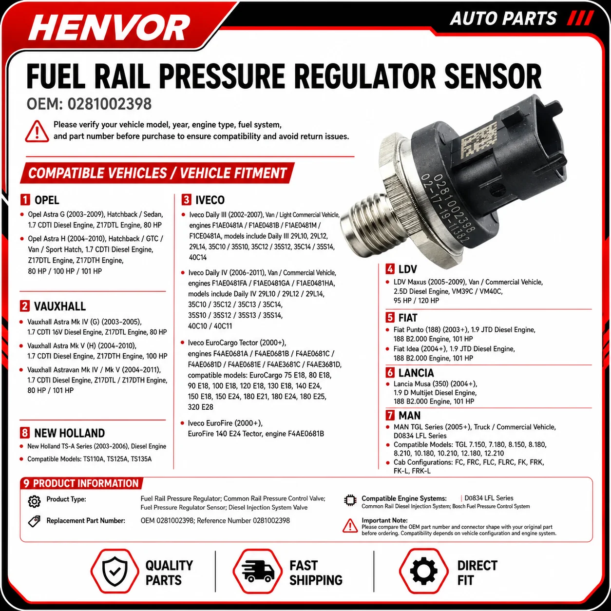 Fuel Rail Pressure Regulator Sensor 0281002398 Common Rail Valve For Iveco Daily EuroCargo EuroFire Opel Astra 1.7 CDTI