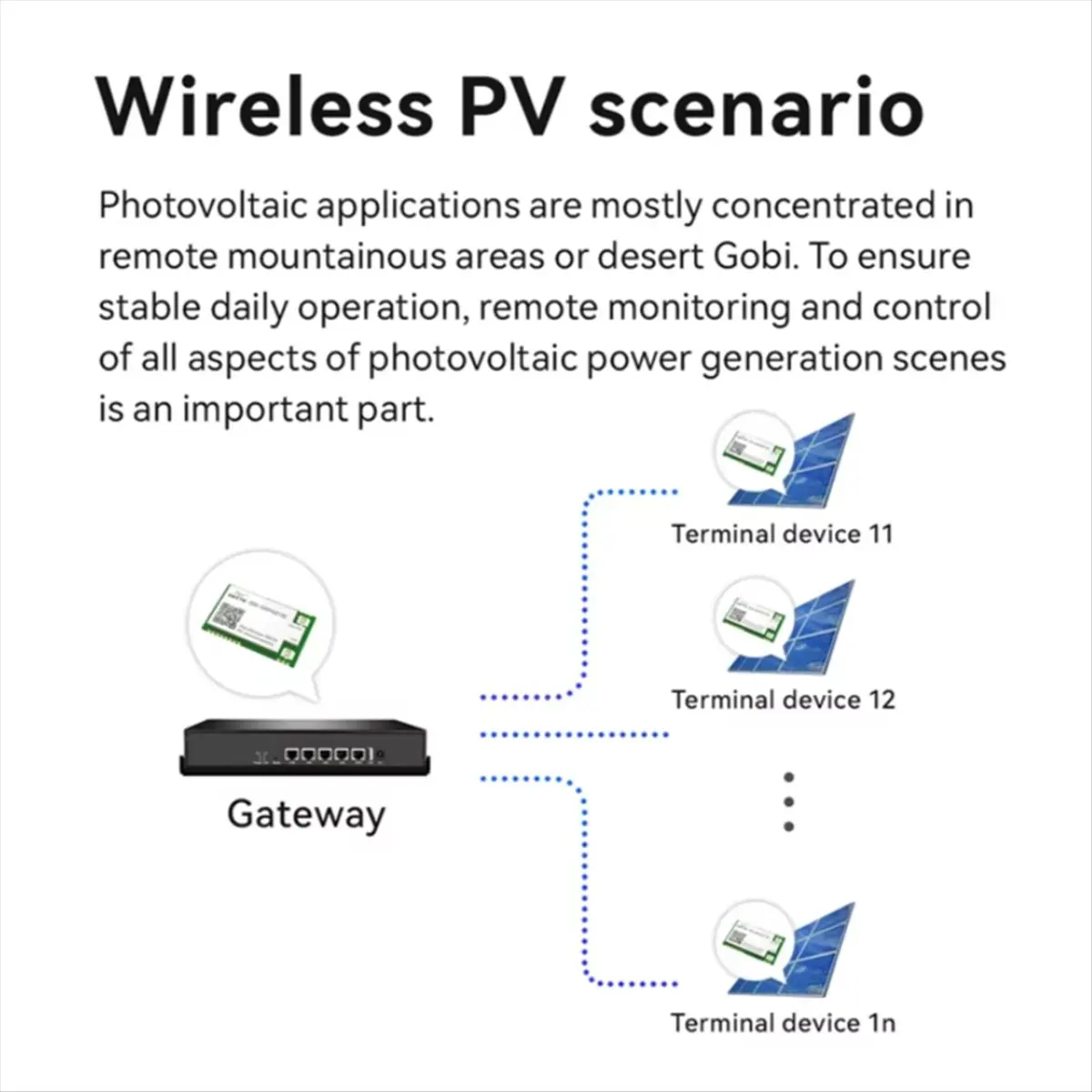 M85K LR1121 Lora Sp…
