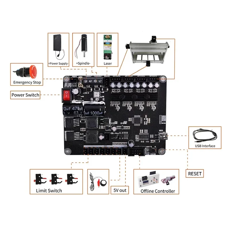 3018 Pro Ultra CNC Router 500W All-Metal Engraver Machine Limit Switch E-Stop with GRBL Offline for Metal,Wood, Acrylic, PCB MDF