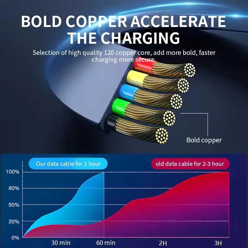 Nnbili-كابل usb قابل للسحب 3 في 1 ، شحن من النوع c ، مايكرو usb ، لهواتف iphone ، و hai ، و husai ، و #5
