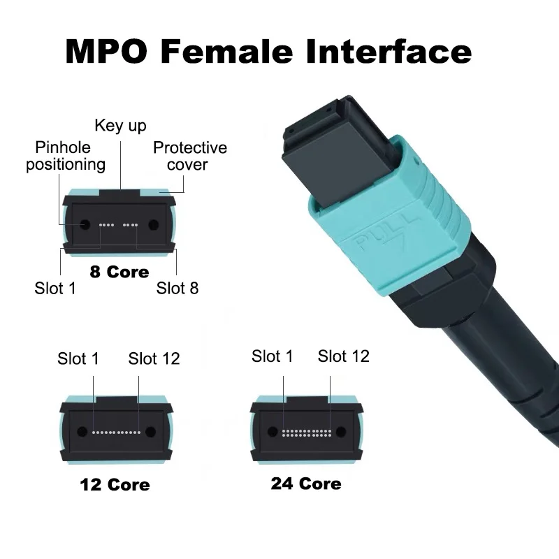 MPO-MPO/LC 광섬유 케이블, 8/12/24 코어 OM3/OM4 단일 멀티 모드, 40Gb/100Gb 섬유 암