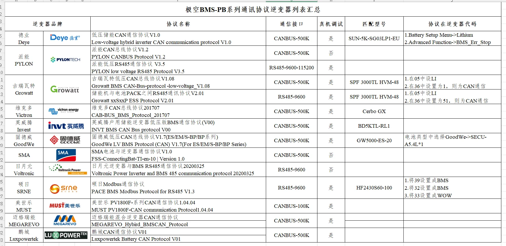 JK Inverter BMS JK-PB2A16S15P Energy Storage 16S 48V Lifepo4 Battery 1A 2A Active Balance 8S 100A 150A 200A 24V RS232 Li-ion LTO