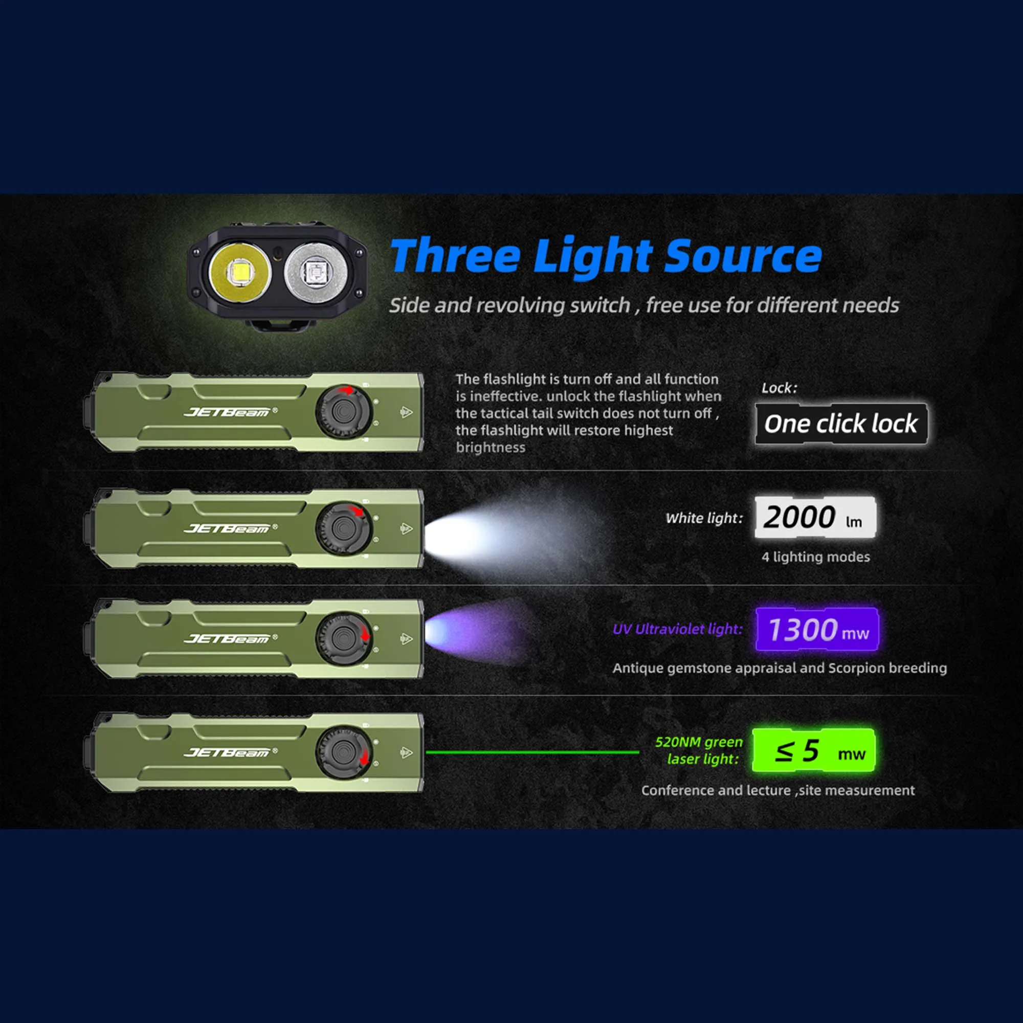 JETBEAM E26 Tactical Flashlight 2000 Lumens USB-C Rechargeable High-Intensity Portable Light for Outdoor Emergency Use