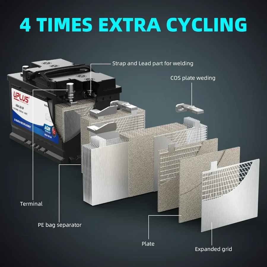 BCI Group 94R Car Battery AGM-L80-UP Maintenance Free 12V 80Ah Premium AGM Batteries H7 L4 Automotive Battery 850CCA 140R