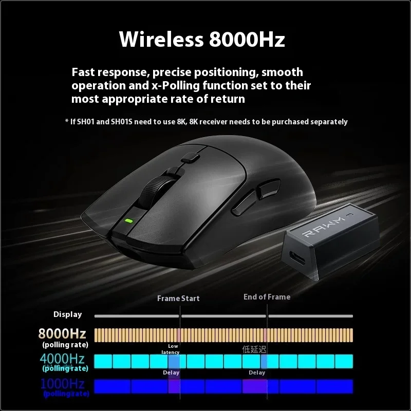 Rawm SA-SH01 Wiresless Mouse Three Mode 8K PAW3395 Gaming Mouse Nordic52840 Hotswap E-Sports Lightweight Pc Gamer Accessories