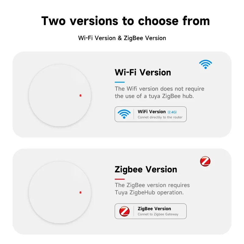 Tuya ZigBee/WiFi 24G Human Presence Sensor Motion Sensor Radar Detection Smart Home APP Alarm Remote Control Security Protect