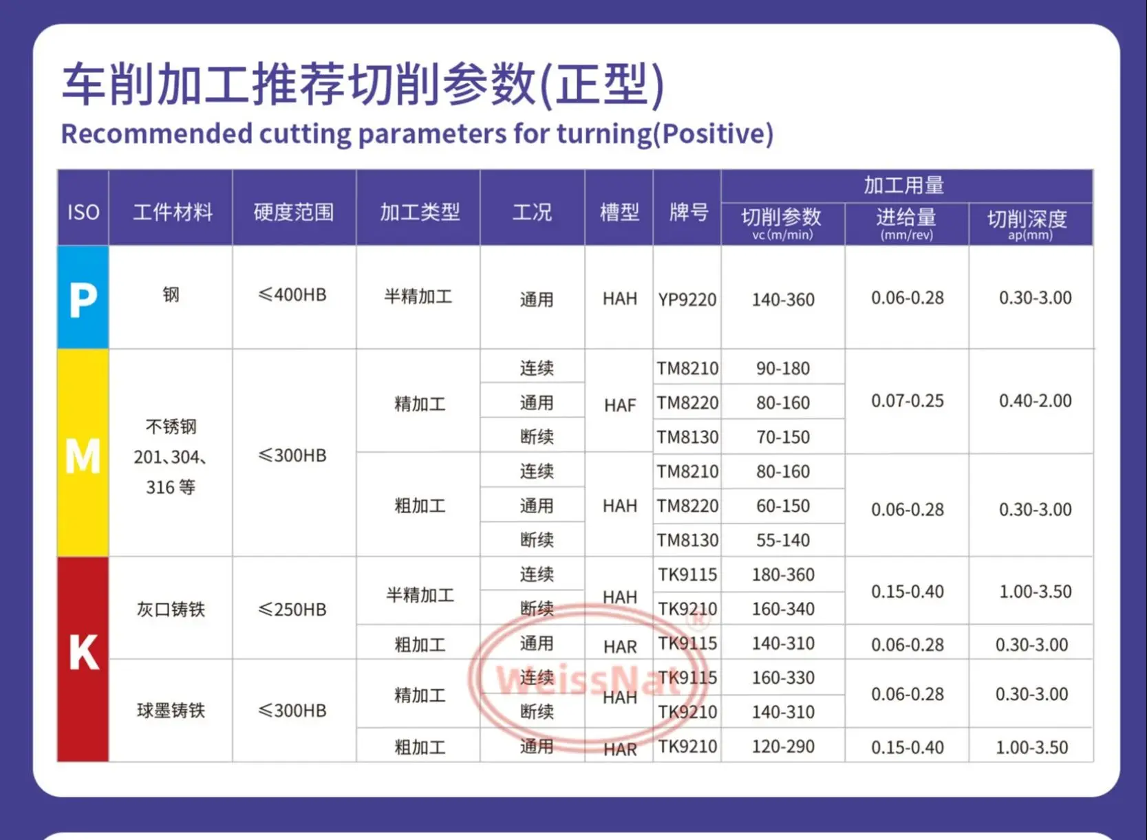 DCMT070204، DCMT070208، DCMT11T302، DCMT11T304، DCMT11T308-HAH TK9210 TK9115 كربيد إدراج DCMT