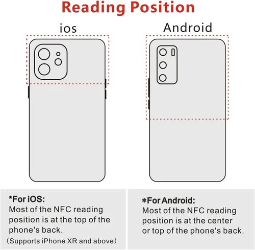 Imagen 2 del producto 5YOA etiqueta adhesiva NFC 13,56 MHz etiqueta 213 pegatinas Ntag213 RFID NFC teléfonos habilitados IoT atajos de automatización Personal compartir 215 216