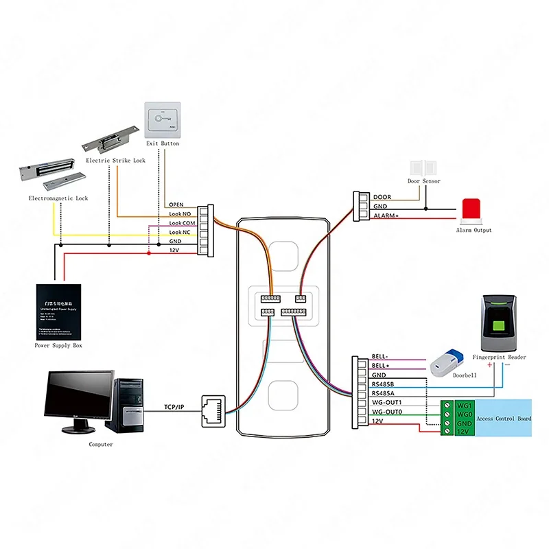 การบันทึกเวลาการจัดการการเข้าร่วมประชุมอุปกรณ์ลายนิ้วมือพร้อมระบบเข้าร่วมประชุมสําหรับสํานักงาน