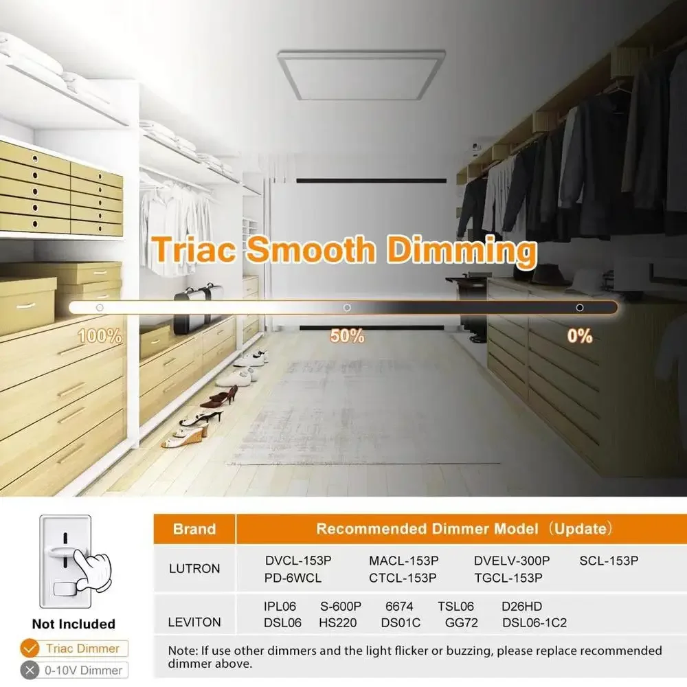 Dimmable 2x2 Surface Mount LED Panel Light 3 Color Temperature 3000K 4000K 5000K Energy Saving Flush Mount Ceiling Light