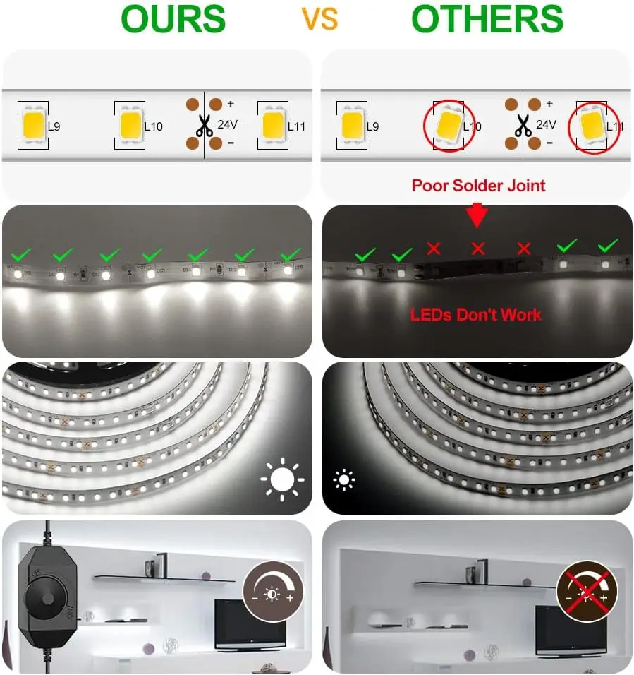 White LED Strip Light, CT Capetronix LED Light Strip White, Daylight Bright LED Tape Light, for Bedroom, Kitchen, Closet, Under 