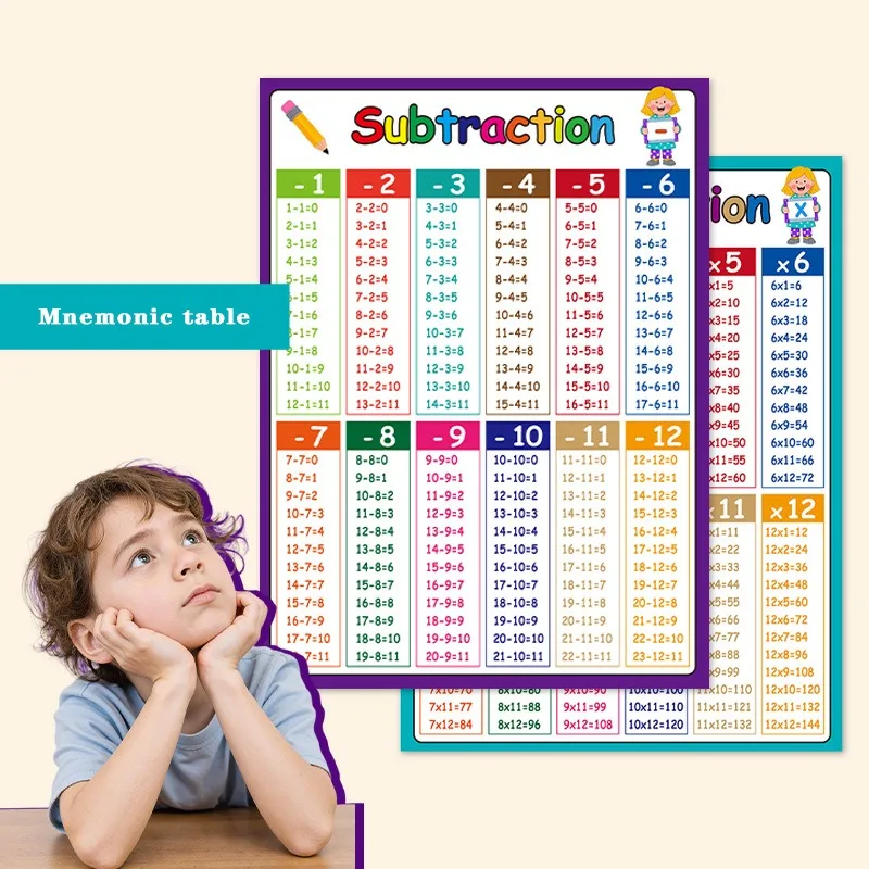 4 Math Flashcards 1-12 Math Addition Subtraction Multiplication Division Learning Flashcards Children's Education Flashcards