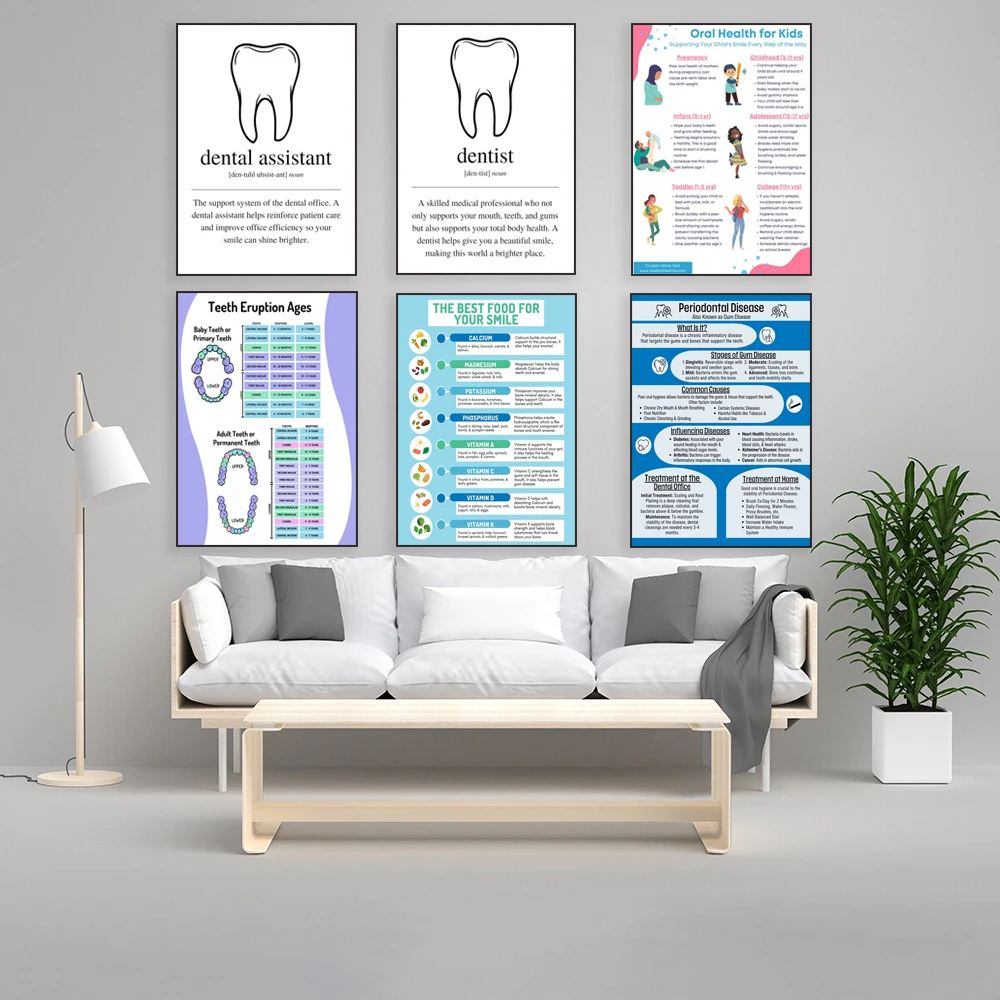 Dental art, tooth eruption age, tooth decay educational poster, benefits of x-rays, periodontal disease, gum disease poster prin