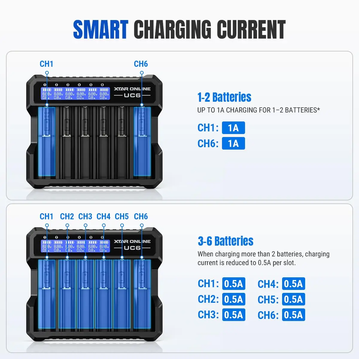 MC6C 6-Slot Unabhängiges Ladegerät mit LCD-Display für Li-Ion Ni-MH USB-C Eingang 0V für 21700 18650 Li-Akku AA AAA Batterie-Aktivierung – Detail 3
